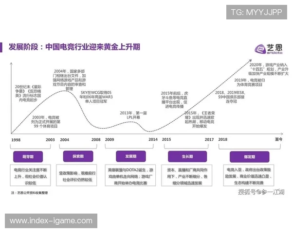 电竞产业崛起与未来发展趋势分析：技术创新与全球化竞争的双重驱动