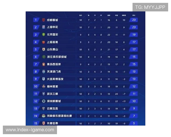 职业联赛最新积分榜V5战队以63分稳居第一名引发关注